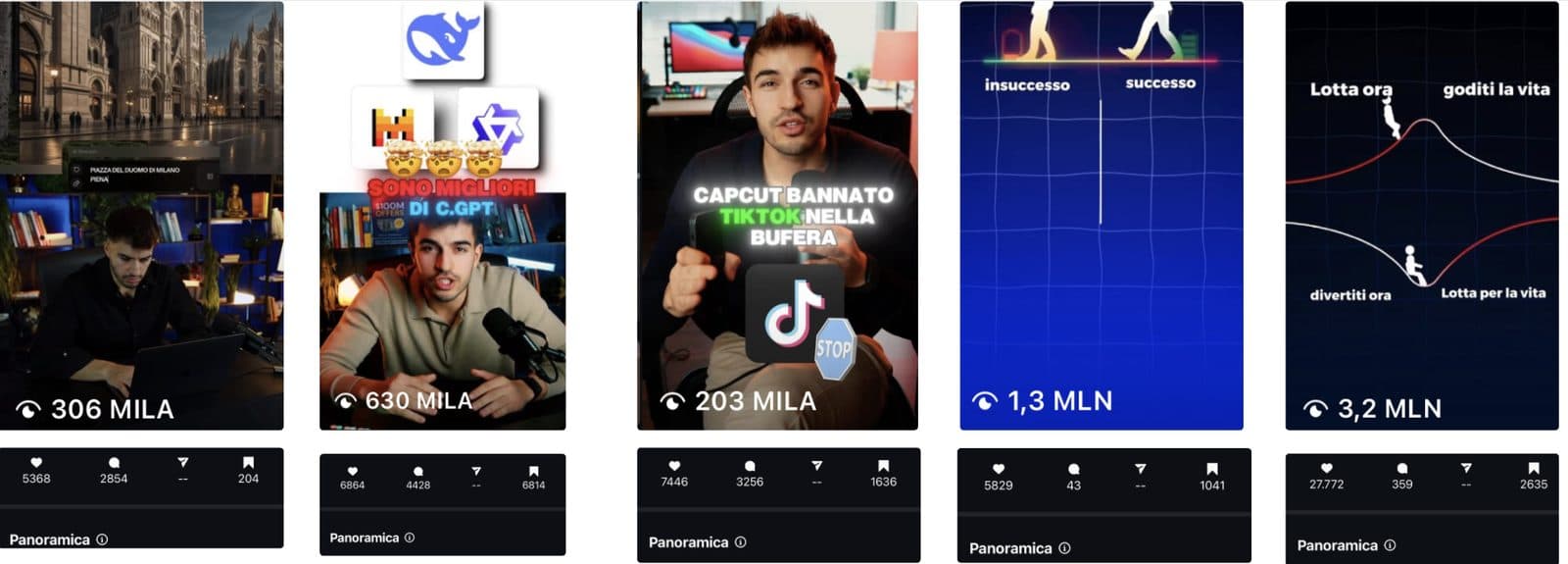 Cinque contenuti con circa 306 mila, 630 mila, 203 mila, 1,3 milioni e 3,2 milioni di visualizzazioni